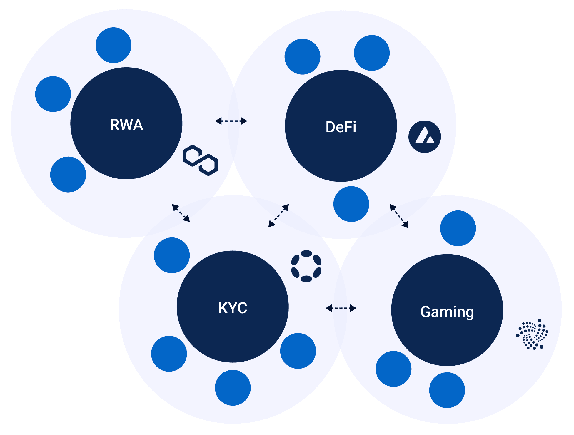 Decentralized interoperable EVM-chains Decentralized interoperable EVM-chains