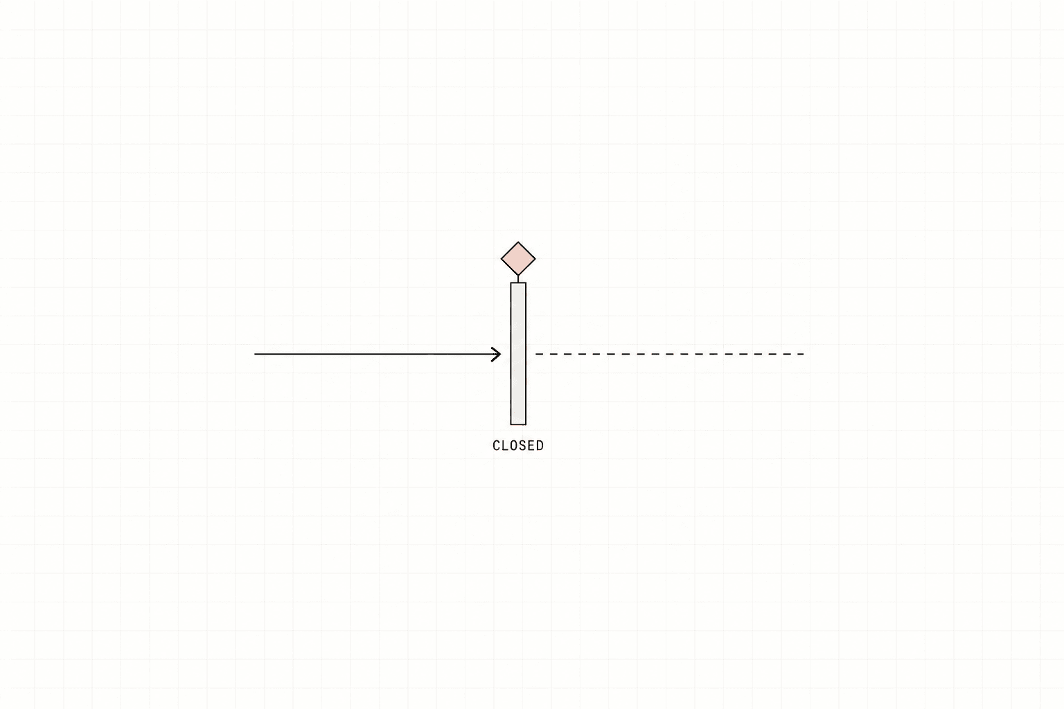 How to Harden Your Agent Runtime to Fail Closed