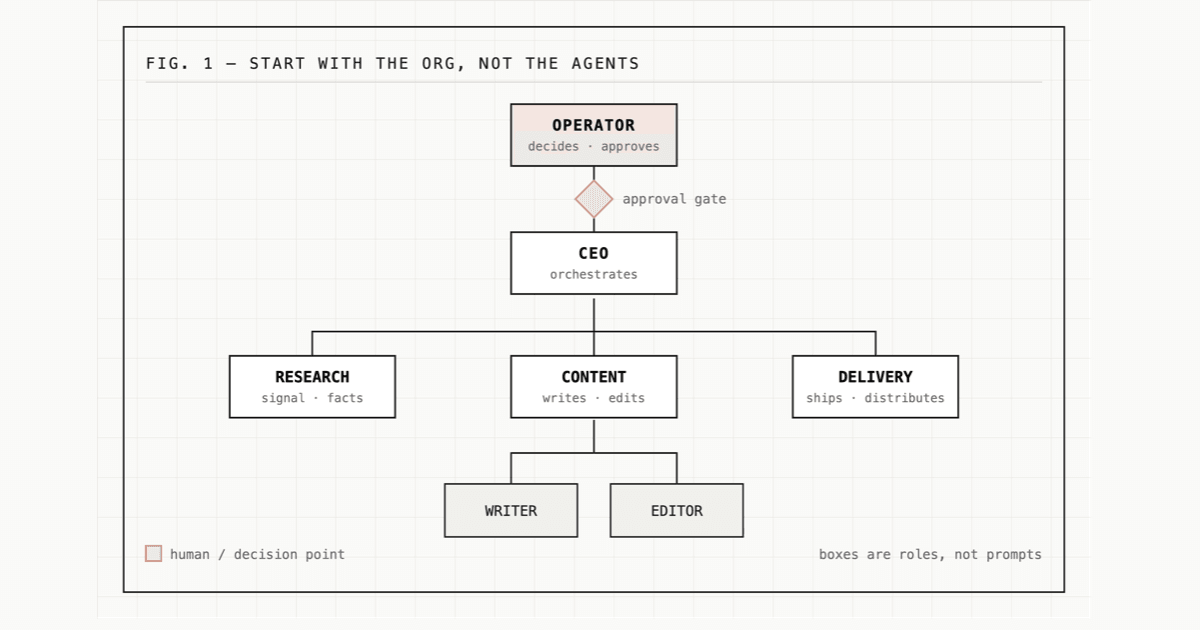 How to Set Up an AI Agent Company