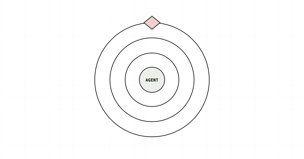 Securing Your Agent Runtime